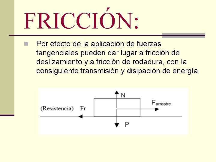 FRICCIÓN: n Por efecto de la aplicación de fuerzas tangenciales pueden dar lugar a