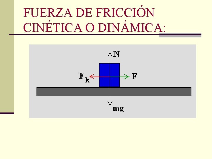 FUERZA DE FRICCIÓN CINÉTICA O DINÁMICA: 