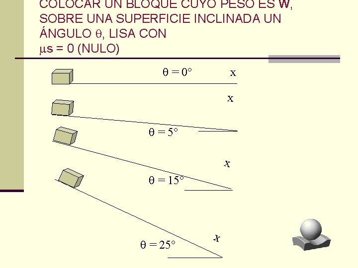 COLOCAR UN BLOQUE CUYO PESO ES W, SOBRE UNA SUPERFICIE INCLINADA UN ÁNGULO ,