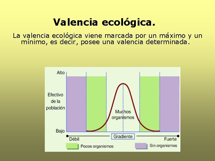 Valencia ecológica. La valencia ecológica viene marcada por un máximo y un mínimo, es