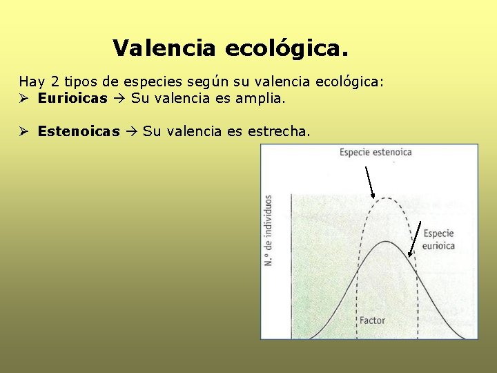 Valencia ecológica. Hay 2 tipos de especies según su valencia ecológica: Ø Eurioicas Su