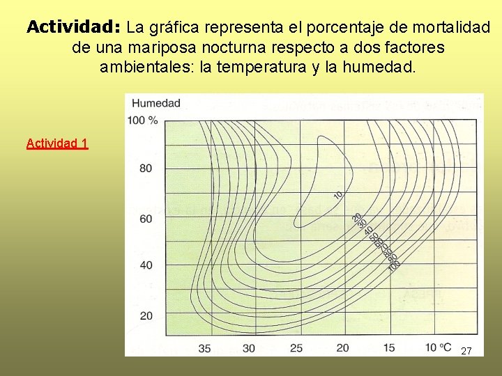 Actividad: La gráfica representa el porcentaje de mortalidad de una mariposa nocturna respecto a