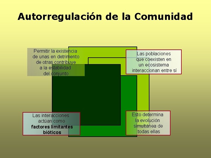 Autorregulación de la Comunidad Permitir la existencia de unas en detrimento de otras contribuye