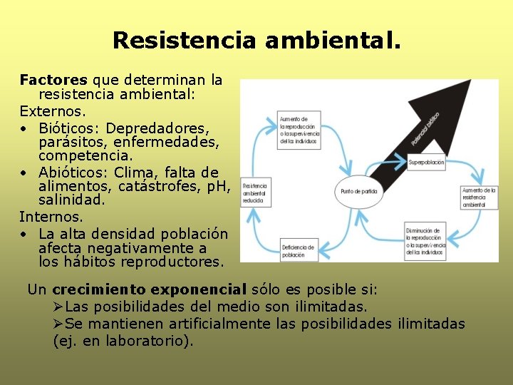 Resistencia ambiental. Factores que determinan la resistencia ambiental: Externos. • Bióticos: Depredadores, parásitos, enfermedades, Resistencia ambiental. Factores que determinan la resistencia ambiental: Externos. • Bióticos: Depredadores, parásitos, enfermedades,