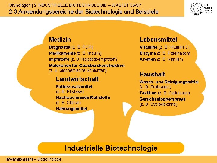 Grundlagen | 2 INDUSTRIELLE BIOTECHNOLOGIE – WAS IST DAS? 2 -3 Anwendungsbereiche der Biotechnologie