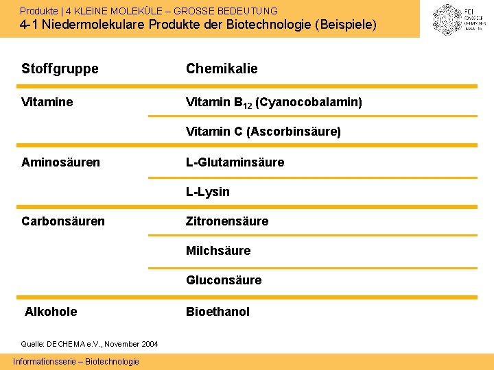 Produkte | 4 KLEINE MOLEKÜLE – GROSSE BEDEUTUNG 4 -1 Niedermolekulare Produkte der Biotechnologie