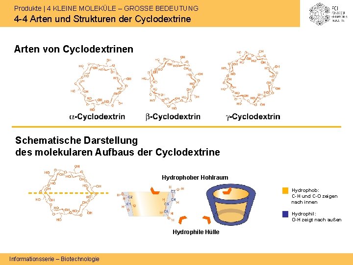 Produkte | 4 KLEINE MOLEKÜLE – GROSSE BEDEUTUNG 4 -4 Arten und Strukturen der