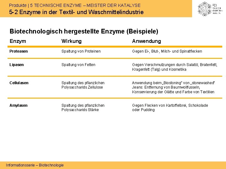 Produkte | 5 TECHNISCHE ENZYME – MEISTER DER KATALYSE 5 -2 Enzyme in der