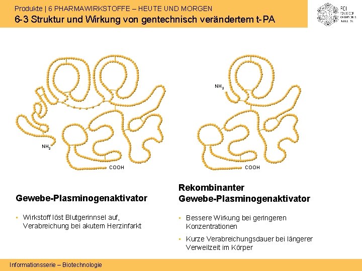 Produkte | 6 PHARMAWIRKSTOFFE – HEUTE UND MORGEN 6 -3 Struktur und Wirkung von