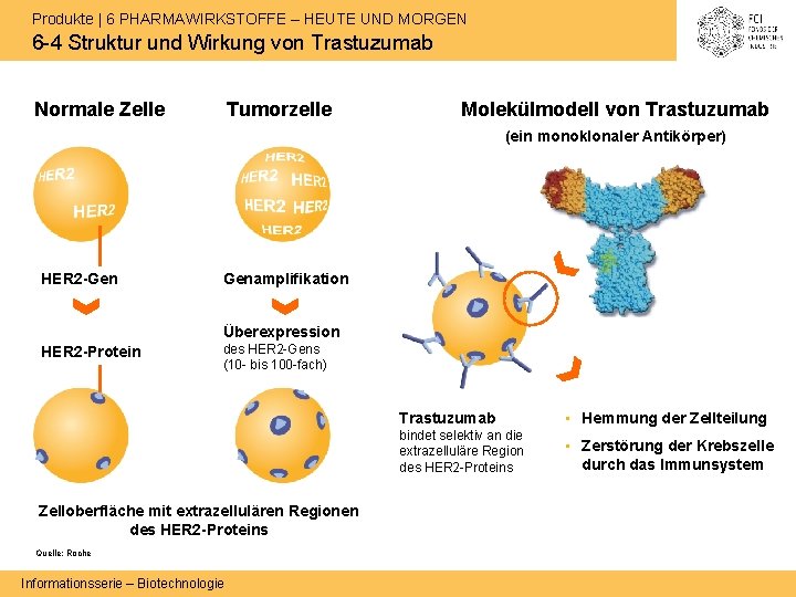 Produkte | 6 PHARMAWIRKSTOFFE – HEUTE UND MORGEN 6 -4 Struktur und Wirkung von