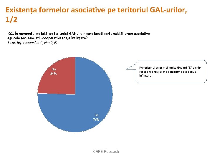 Existența formelor asociative pe teritoriul GAL-urilor, 1/2 Q 2. În momentul de față, pe