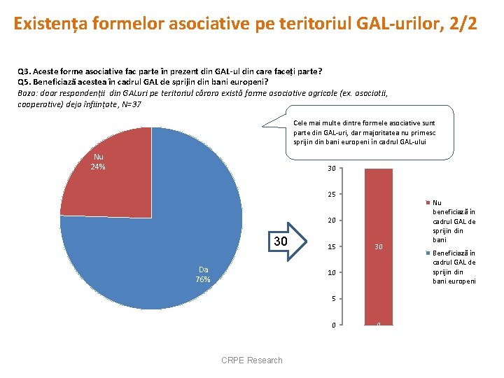 Existența formelor asociative pe teritoriul GAL-urilor, 2/2 Q 3. Aceste forme asociative fac parte
