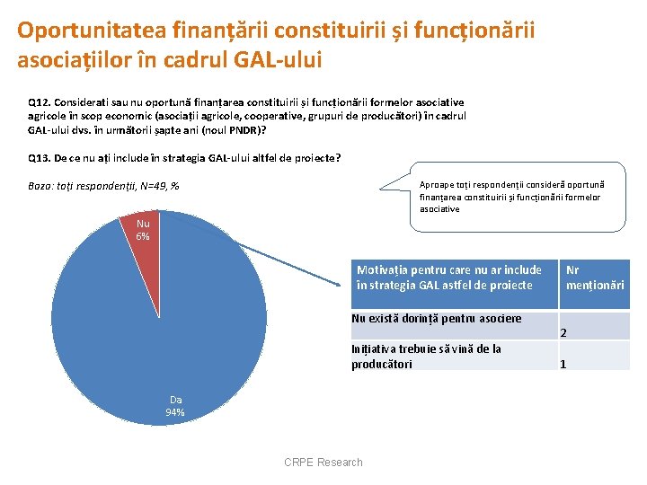 Oportunitatea finanțării constituirii și funcționării asociațiilor în cadrul GAL-ului Q 12. Considerati sau nu