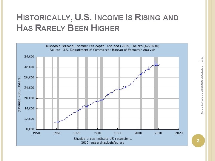 HISTORICALLY, U. S. INCOME IS RISING AND HAS RARELY BEEN HIGHER http: //commonsenseeconomics. com/