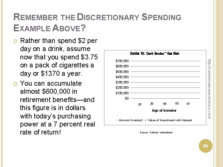 REMEMBER THE DISCRETIONARY SPENDING EXAMPLE ABOVE? Exhibit 10: Don't Smoke ~ Get Rich $700,