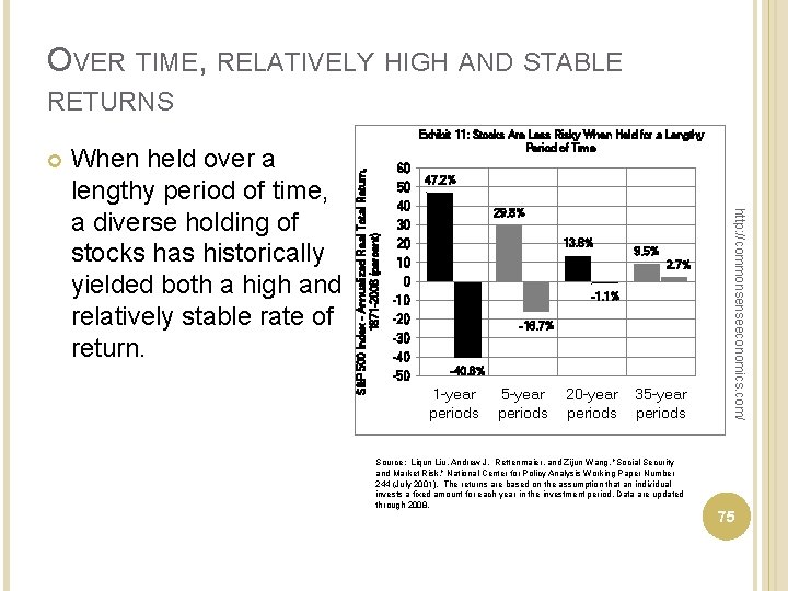 OVER TIME, RELATIVELY HIGH AND STABLE RETURNS 60 50 47. 2% 40 29. 8%