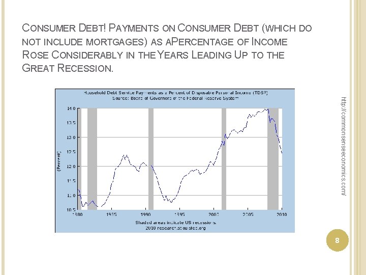 CONSUMER DEBT! PAYMENTS ON CONSUMER DEBT (WHICH DO NOT INCLUDE MORTGAGES) AS APERCENTAGE OF