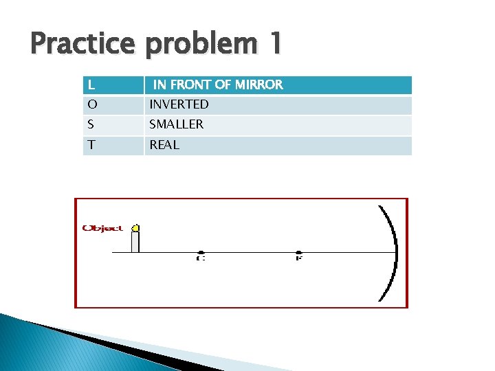 Practice problem 1 L IN FRONT OF MIRROR O INVERTED S SMALLER T REAL