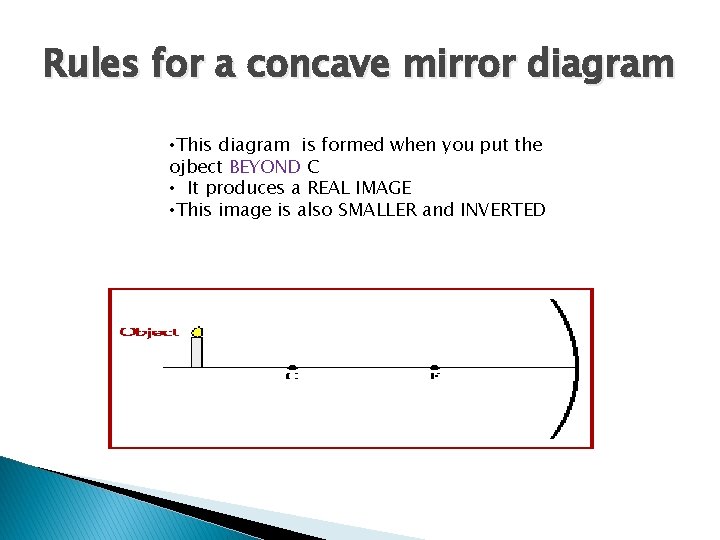 Rules for a concave mirror diagram • This diagram is formed when you put