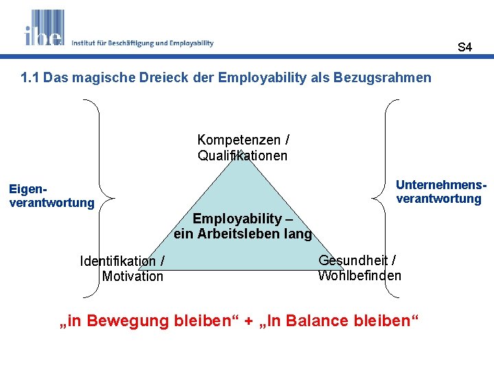 S 4 1. 1 Das magische Dreieck der Employability als Bezugsrahmen Kompetenzen / Qualifikationen
