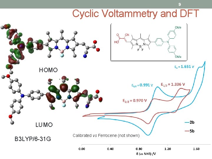 9 Cyclic Voltammetry and DFT HOMO LUMO B 3 LYP/6 -31 G Calibrated vs