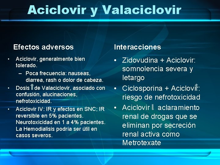 Aciclovir y Valaciclovir Efectos adversos • • • Aciclovir, generalmente bien tolerado. – Poca