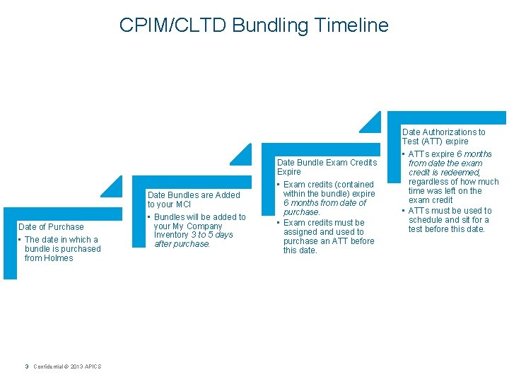 CPIM/CLTD Bundling Timeline Date of Purchase • The date in which a bundle is