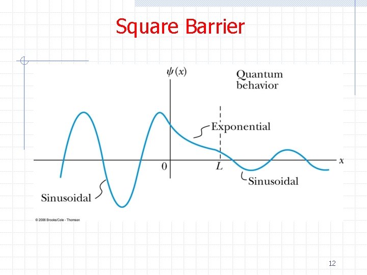 Square Barrier 12 