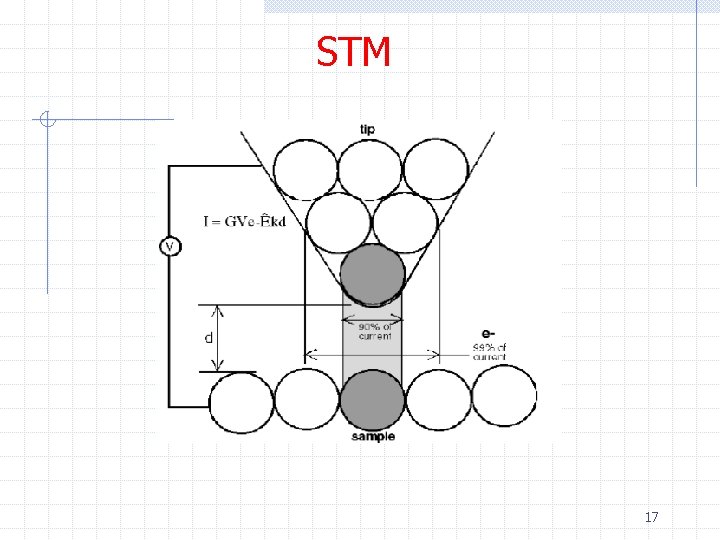 STM 17 