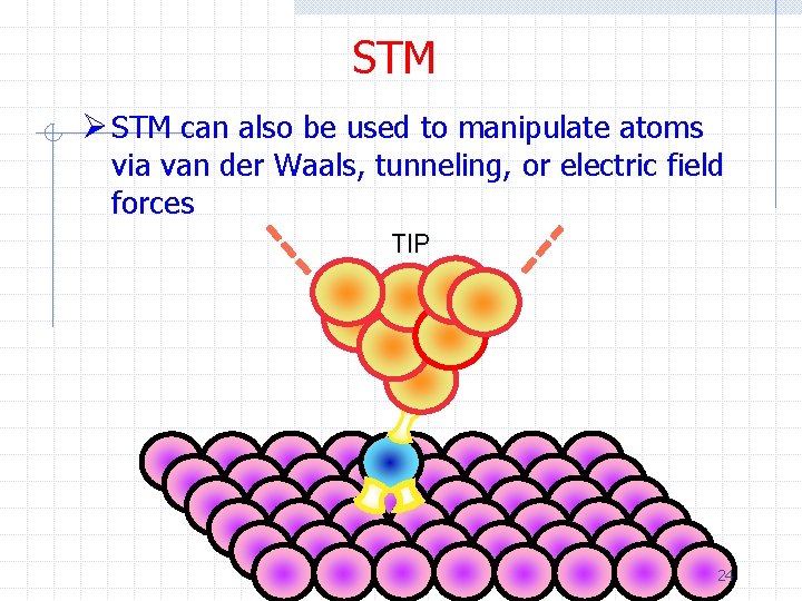 STM Ø STM can also be used to manipulate atoms via van der Waals,