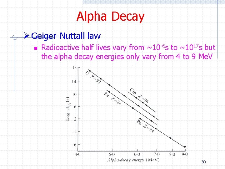 Alpha Decay Ø Geiger-Nuttall law n Radioactive half lives vary from ~10 -6 s