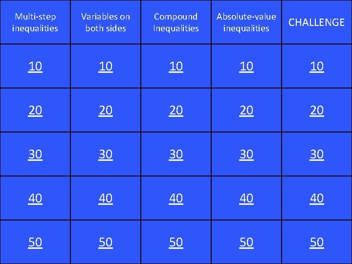 Multi-step inequalities Variables on both sides Compound Inequalities Absolute-value inequalities CHALLENGE 10 10 10