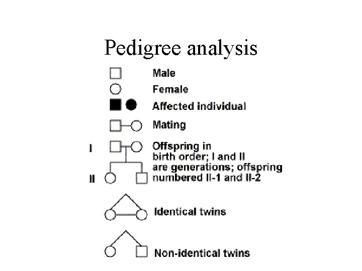 Pedigree analysis 