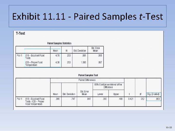 Exhibit 11. 11 - Paired Samples t-Test 11 -22 