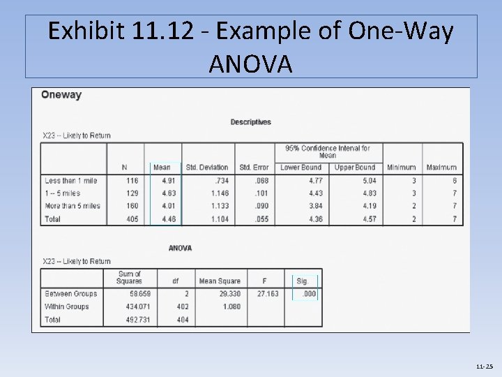 Exhibit 11. 12 - Example of One-Way ANOVA 11 -25 