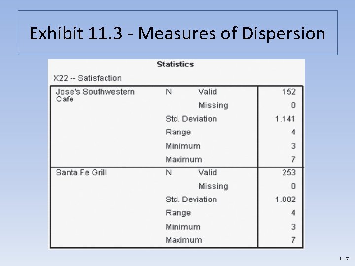 Exhibit 11. 3 - Measures of Dispersion 11 -7 