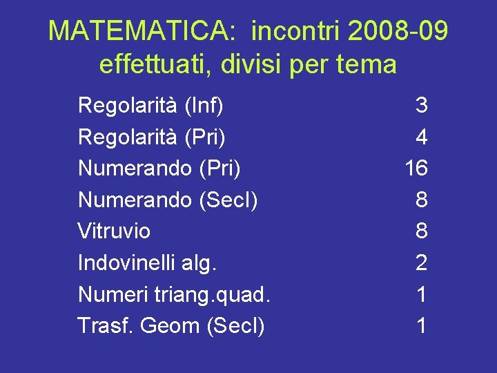 MATEMATICA: incontri 2008 -09 effettuati, divisi per tema Regolarità (Inf) Regolarità (Pri) Numerando (Sec.