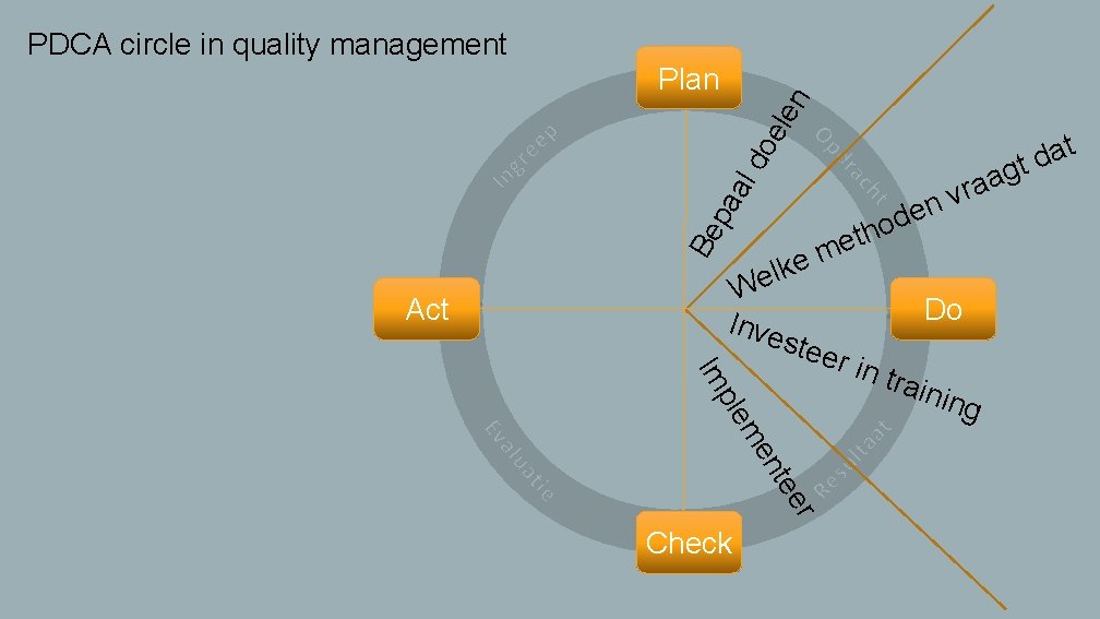 PDCA circle in quality management Be pa al do ele n Plan Act e