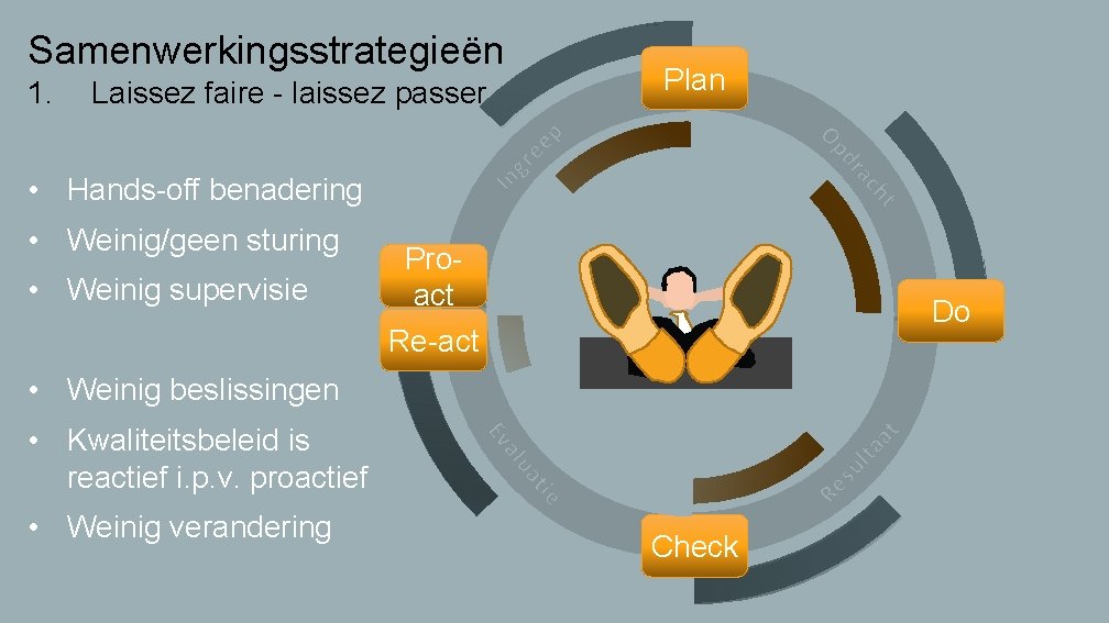 Samenwerkingsstrategieën 1. Laissez faire - laissez passer Plan • Hands-off benadering • Weinig/geen sturing