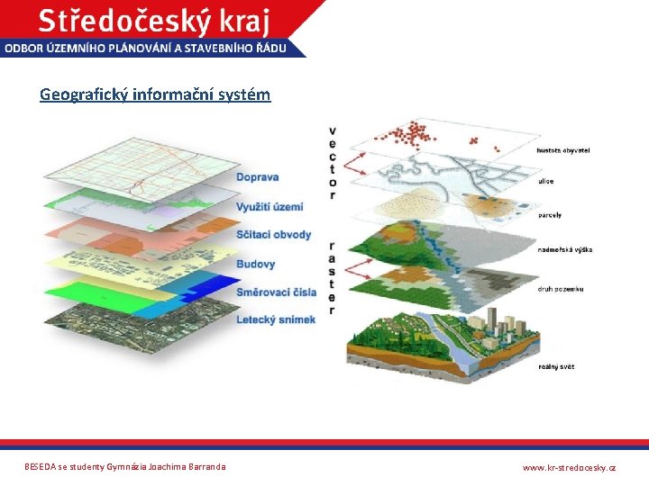 Geografický informační systém BESEDA se studenty Gymnázia Joachima Barranda www. kr-stredocesky. cz 