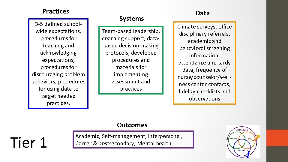 Practices 3 -5 defined schoolwide expectations, procedures for teaching and acknowledging expectations, procedures for