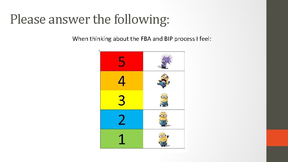 Please answer the following: When thinking about the FBA and BIP process I feel: