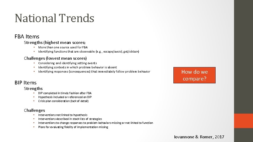 National Trends FBA Items Strengths (highest mean scores) • More than one source used