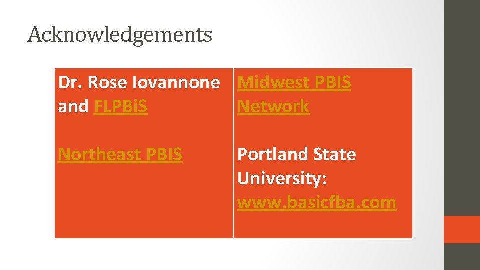 Acknowledgements Dr. Rose Iovannone Midwest PBIS and FLPBi. S Network Northeast PBIS Portland State