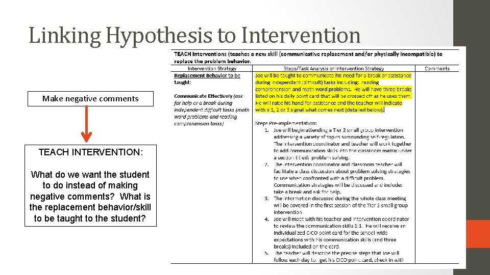 Linking Hypothesis to Intervention Make negative comments TEACH INTERVENTION: What do we want the