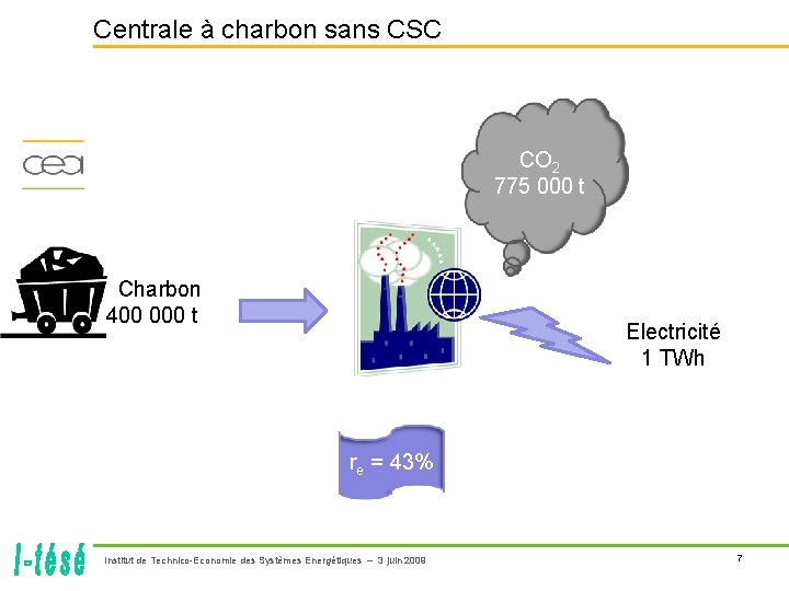 Centrale à charbon sans CSC CO 2 775 000 t Charbon 400 000 t