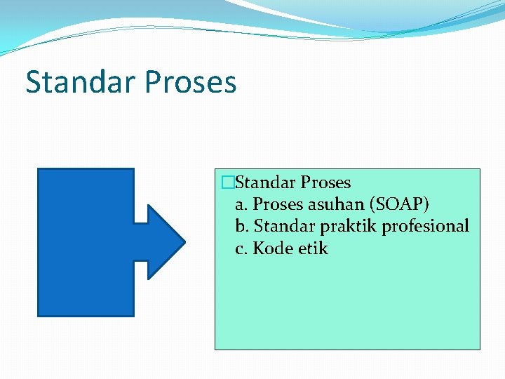 Standar Proses �Standar Proses asuhan (SOAP) b. Standar praktik profesional c. Kode etik 