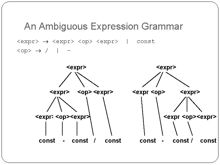 An Ambiguous Expression Grammar <expr> <op> / | <expr> 1 -17 - <op> <expr>