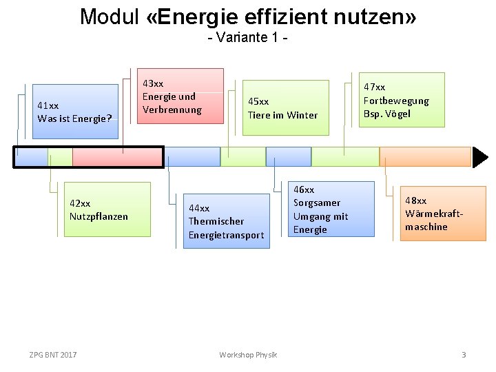 Modul «Energie effizient nutzen» - Variante 1 - 41 xx Was ist Energie? 42