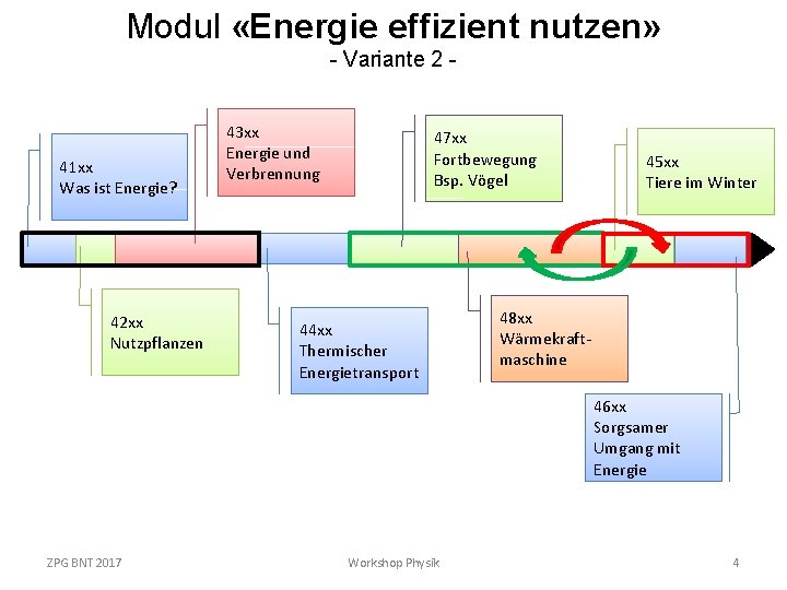 Modul «Energie effizient nutzen» - Variante 2 - 41 xx Was ist Energie? 42